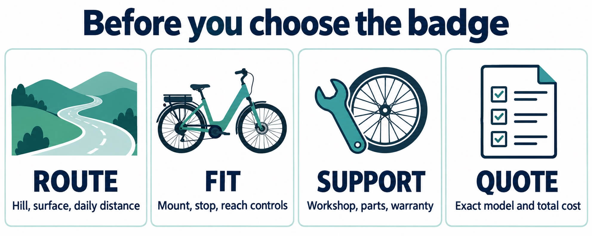Purchase checklist: check route, rider fit, workshop support and the exact model quote